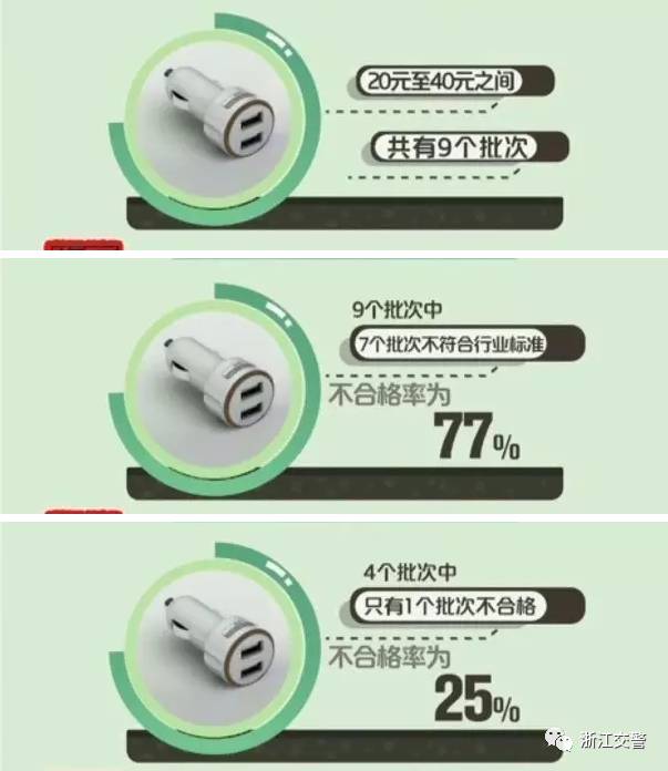 别不当真!这个东西真的能引起车辆自燃,保险还拒赔!