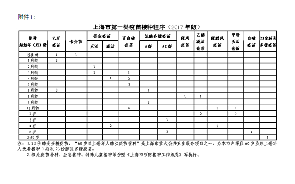 沪新版疫苗接种程序表出炉 十大变化需要留意