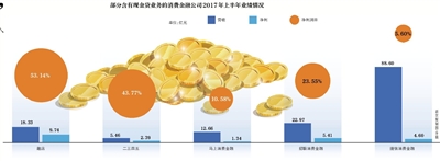 现金贷推广员月入三万很正常 七成公司净利率破20%