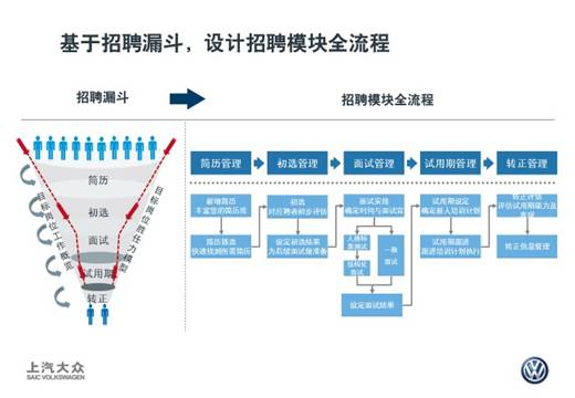 找对人,做对事- 销售顾问甄选系统助力业绩提