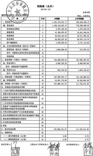 山东大业股份有限公司首次公开发行A股股票上