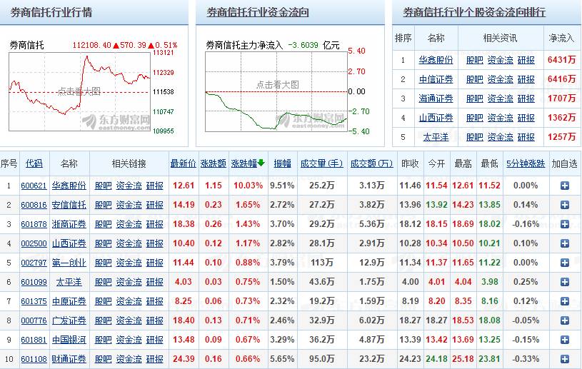 外资投资证券基金期货公司比例放宽至51% 三