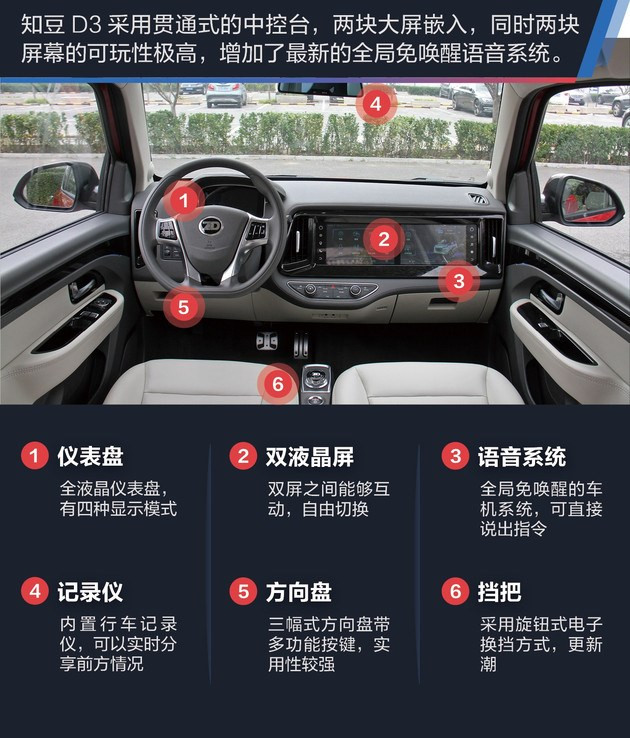 知豆D3正式上市 补贴后售价8.98-10.98万元