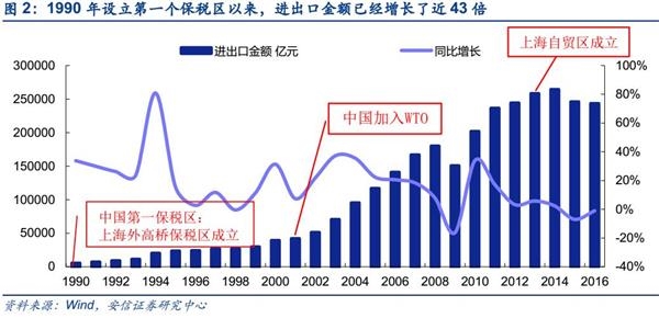 自由贸易港 新一轮对外开放的新高地|自贸区|自