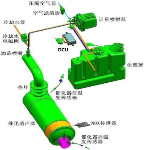 【分析】一组图揭密“SCR”系统