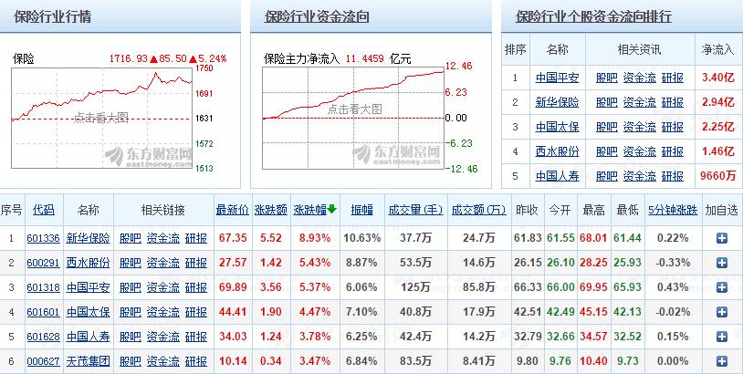 外资投资证券基金期货公司比例放宽至51% 三