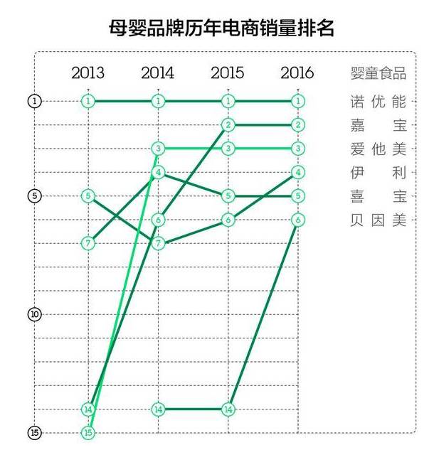来源:第一财经商业数据中心