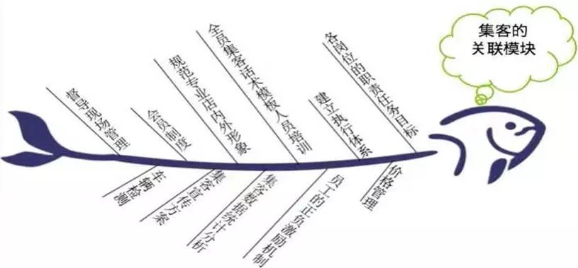 鲁敏洁:怎么把客户引流进店,对修理厂仍是根本