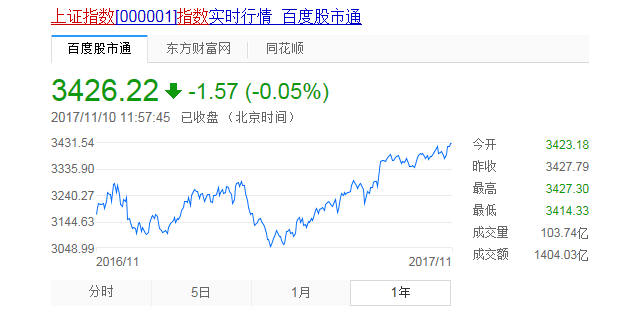 境外上市窗口期打开 中国药企是否会回流|基金