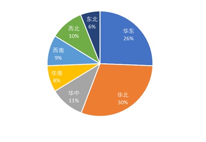 图1：10月全国12358价格监管平台各地受理量分布一览
