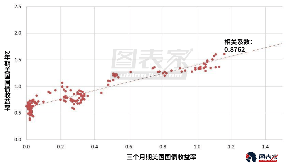 从美国国债收益率看黄金走势:或涨至1360美元