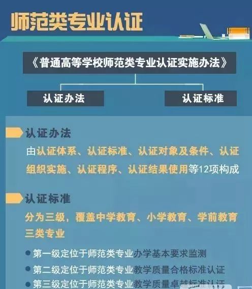 重磅 | 教育部:对普通高校师范类专业实行三级监