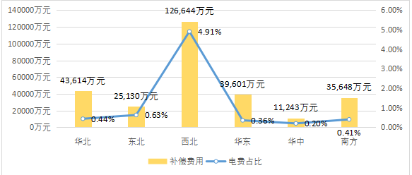 国网赣东北电力公司拉动gdp_中国经济增长的稳定性明显增强