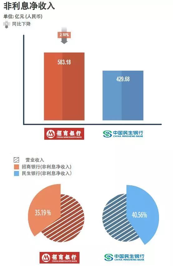 招商银行收入证明书