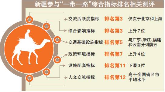 2020年新疆排名前十_2020年11月16日15:49来源:乌鲁木齐晚报