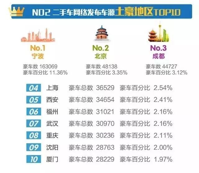 行业数据|2017年8月全国二手车市场行情报告,