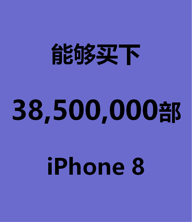 马云儿子_马云一天的收入