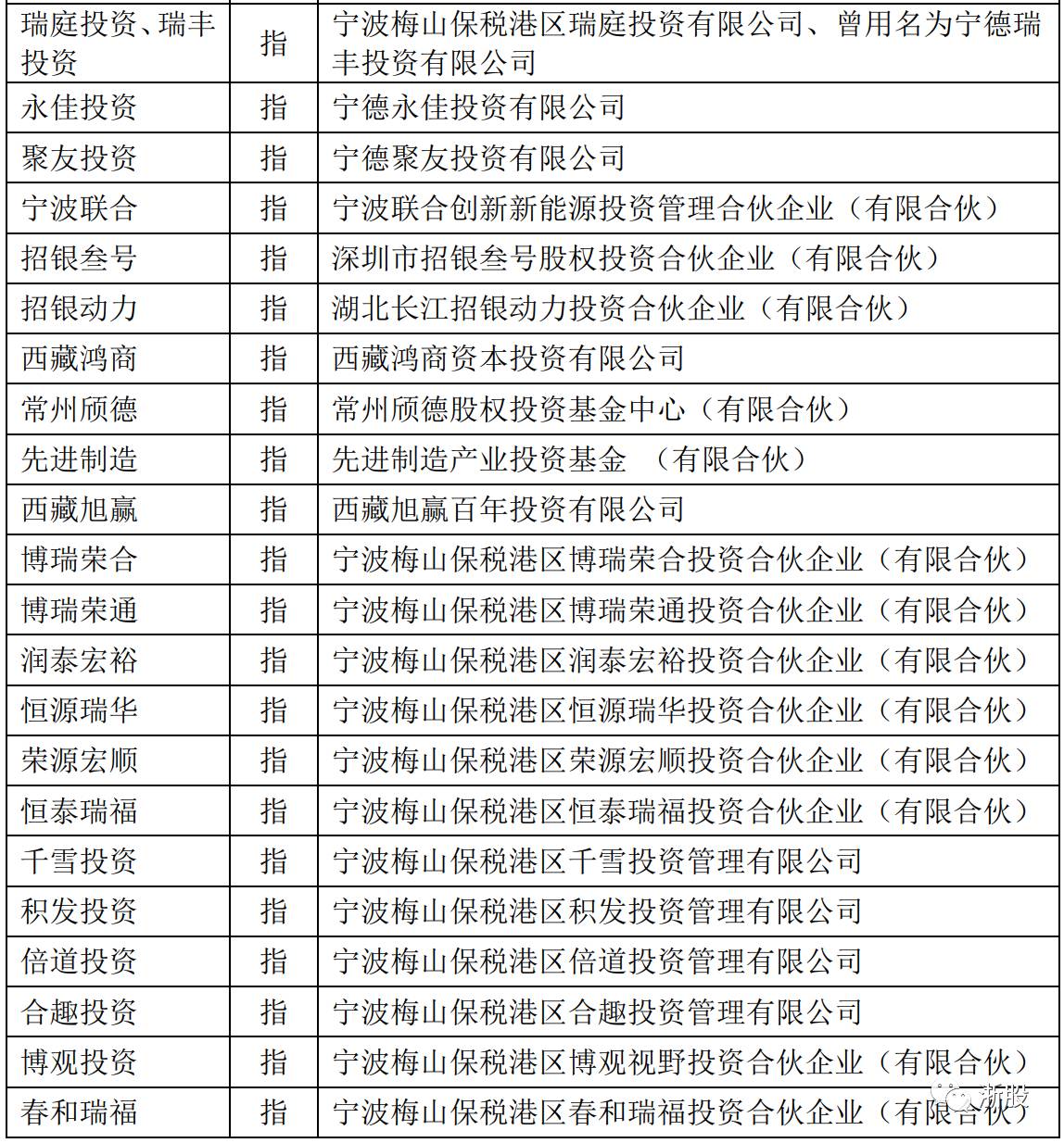 创业板再迎巨无霸公司:宁德时代成立6年 估值