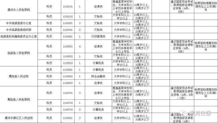 漯河一大波公务员岗位招聘啦!都是好单位!