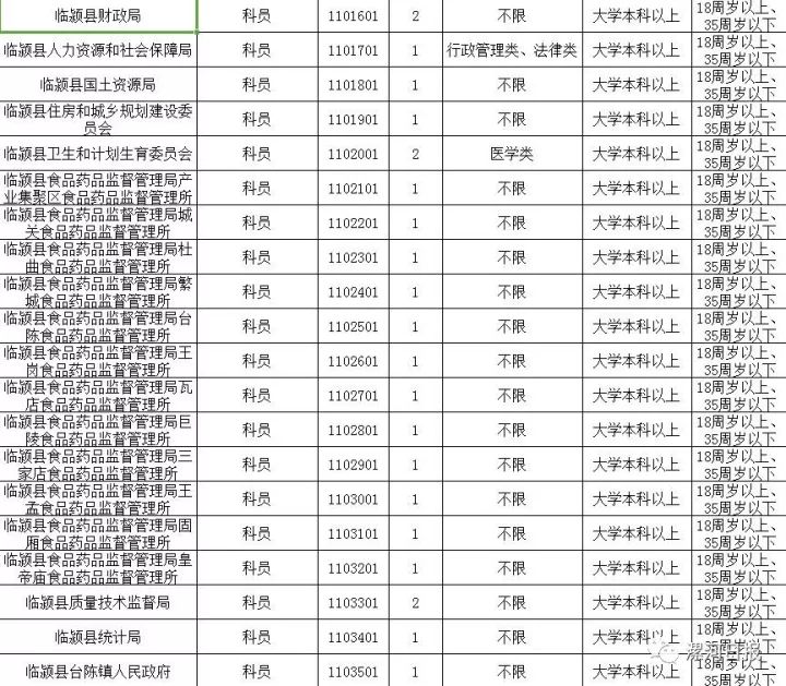 漯河一大波公务员岗位招聘啦!都是好单位!