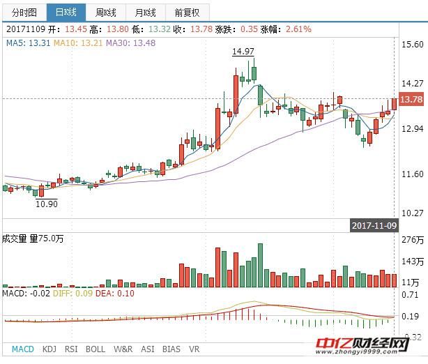 中天科技600522:主力资金万亿抢筹,将逆天改命