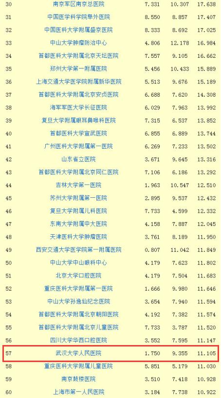 全国口腔排名_口腔溃疡图片(3)