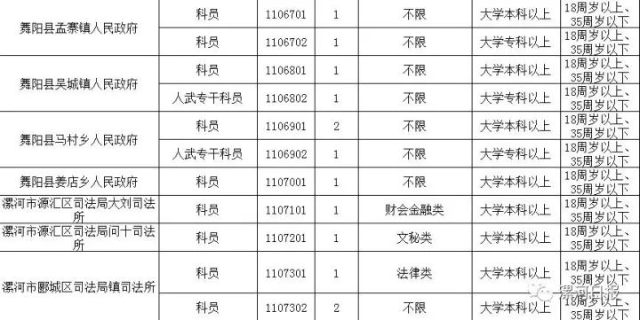 漯河一大波公务员岗位招聘啦!都是好单位!