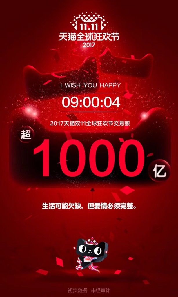 2017天猫双11再出新纪地产新闻录！9小时交易额破千亿
