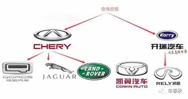 处境尴尬的奇瑞,被收购的可能性究竟有多大?