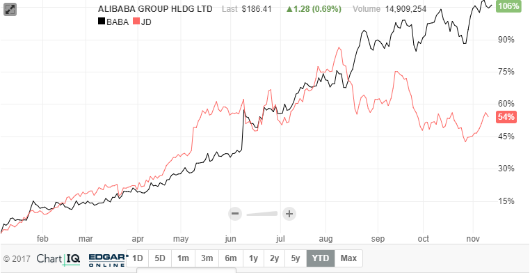 （上图来自Nasdaq）