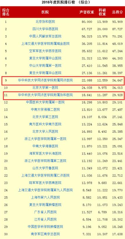 山东有多少人口排中国第几_中国女人有多少人口