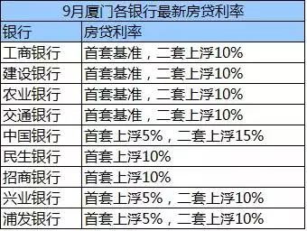 直降330万!多家中介门店歇业!绝迹2年的购房折