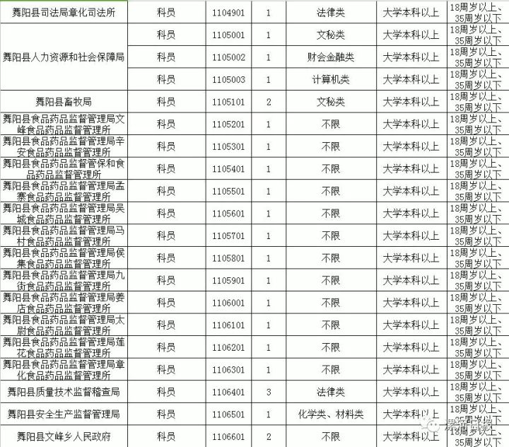 漯河一大波公务员岗位招聘啦!都是好单位!