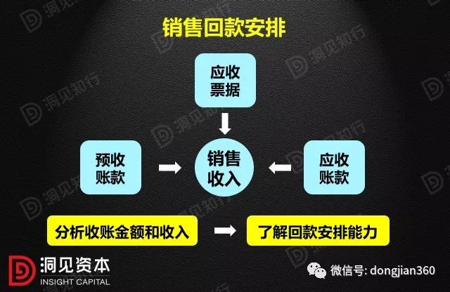 财务报表模板_证明财务收入强的报表(2)