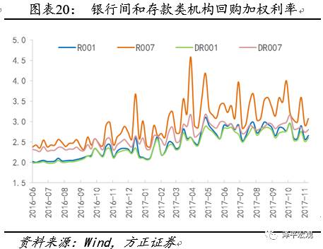 任泽平:地产销售降幅收窄供地加快 货币政策保