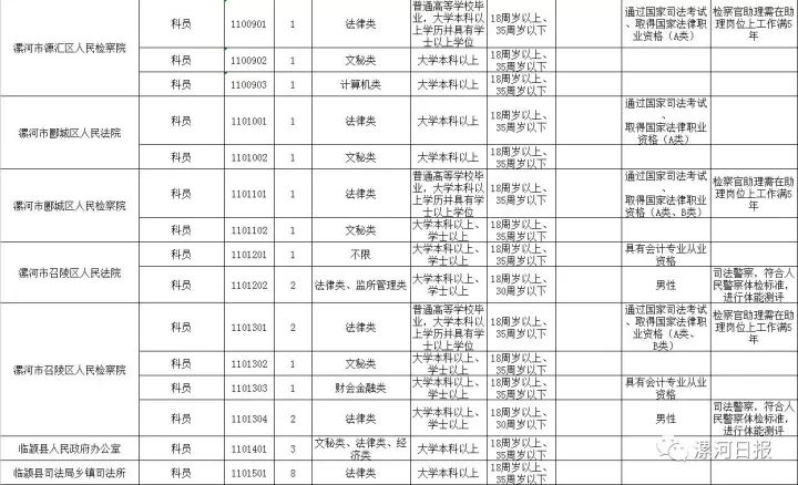 漯河一大波公务员岗位招聘啦!都是好单位!