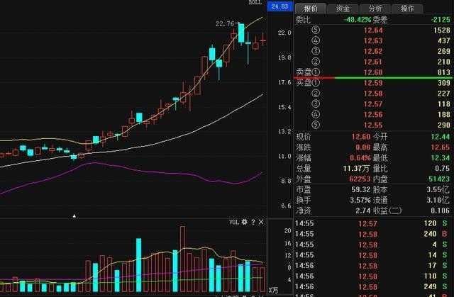 中国股市最新研判股市资讯官网_今日大盘行情分析+热门牛股推荐_股民必看的投资指南