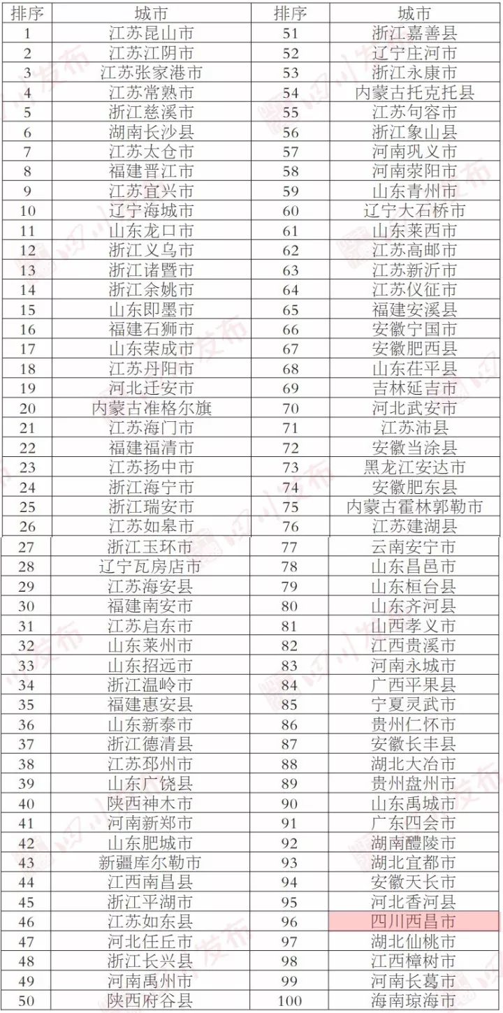 西昌gdp_未来的西昌,将变成这样......(3)