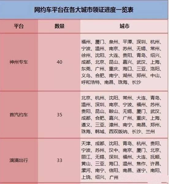 移动出行大转折,滴滴出行已进入多事之秋!