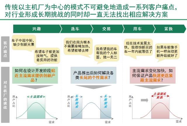 媒体看大通 | 勇于突破传统边界- C2B模式定义