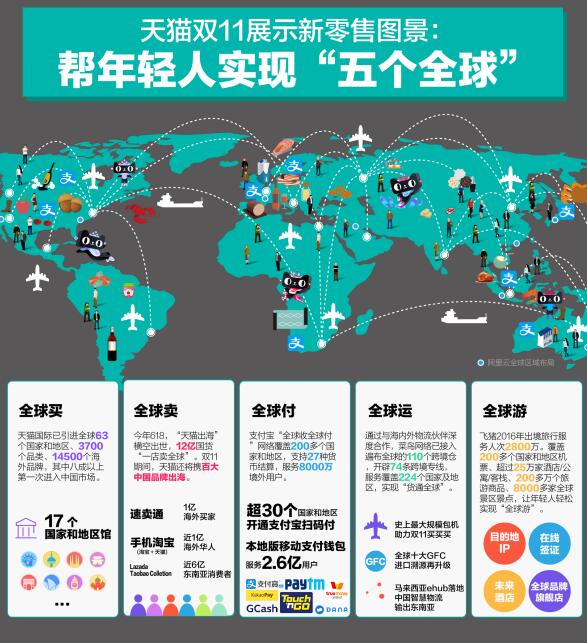 阿里CEO张勇宣布2017天猫双房产新闻11启动 话音未落成交已超百亿