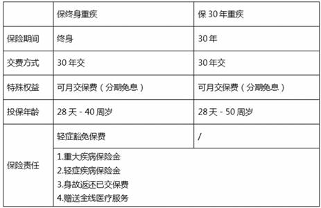 京东金融&国华人寿联手打造专属重疾保险 用