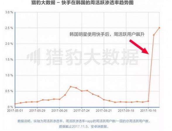今日头条买下Musical.ly 抖音算是解决了一个后