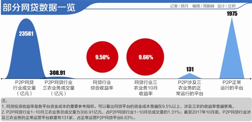 传统金融盲点催生普惠新业态:成本高企与潜在