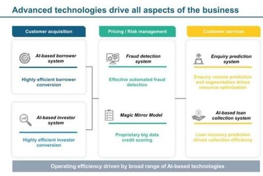 界一文带你读懂国内P2P网贷平台鼻祖拍拍贷|