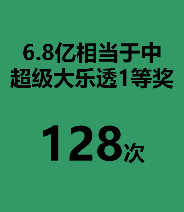 马云儿子_马云一天的收入(2)