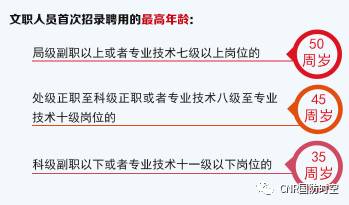 独家专访丨军委政治工作部兵员和文职人员局领