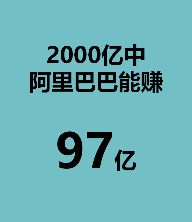 马云儿子_马云一天的收入