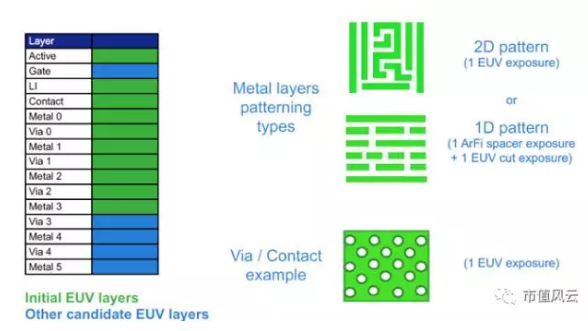 体风云史:1900亿美元的巨头台积电、ASML,和
