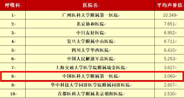 沈阳妇科排名_沈阳都市妇科医院(3)